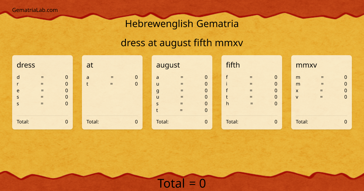 dress at august fifth mmxv in hebrewenglish Gematria